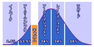 キャズム