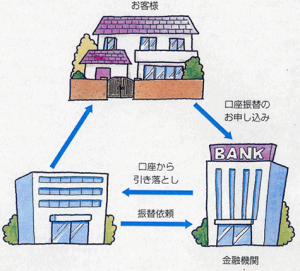 口座振替