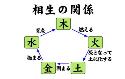 五行推命学 初級編 五行推命学 初級編 | 安田 靖 |本 | 通販 | Amazon