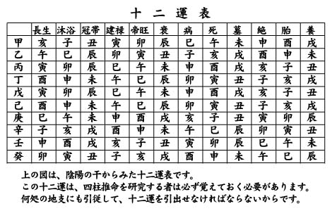 SF　四柱推命 占いソフト通販サイト:五行四柱推命術