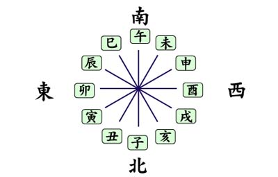 占いソフト通販サイト:五行四柱推命術