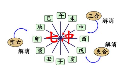 占いソフト通販サイト:五行四柱推命術